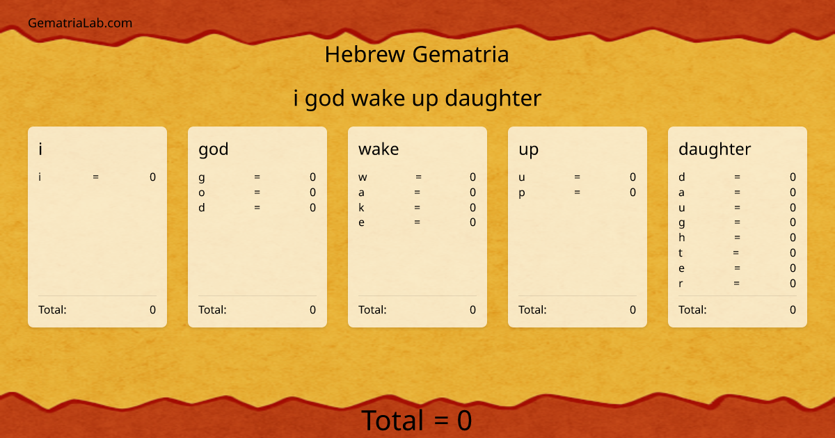 i god wake up daughter in hebrew Gematria